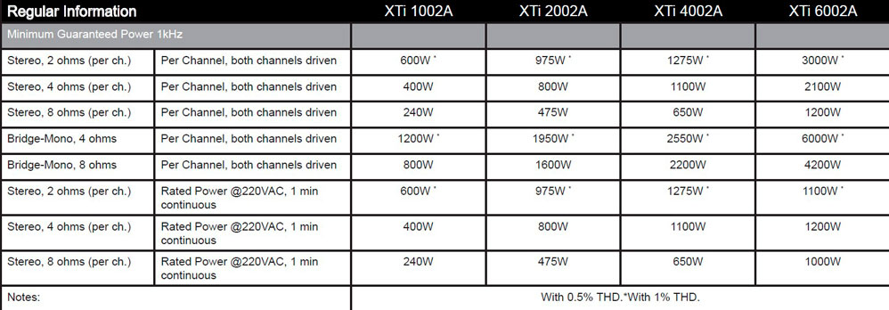 Crown 皇冠 XTi1002A 功率放大器